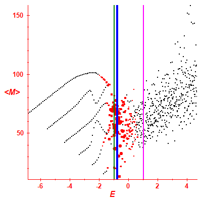 Peres lattice <M>